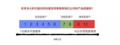怎么做客戶管理？